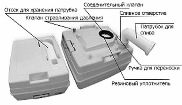 В разобранном виде