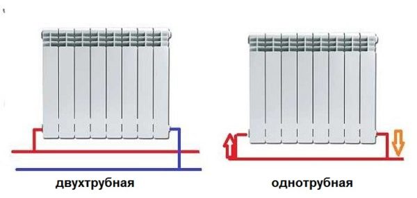 Седельное подключение радиаторов отопления