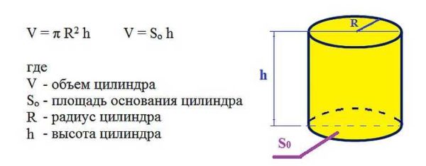 Формула расчета объема воды в трубе