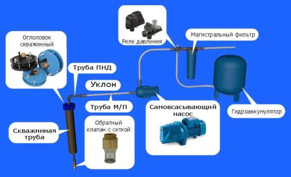 Пороги отключения зависит от составляющих системы