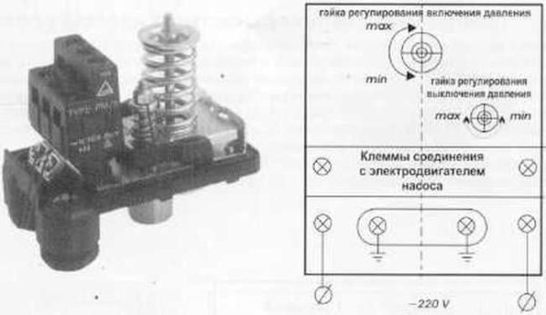 Расположение клемм на корпусе реле давления воды