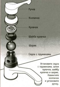 Как разобрать однорычажный шаровый смеситель