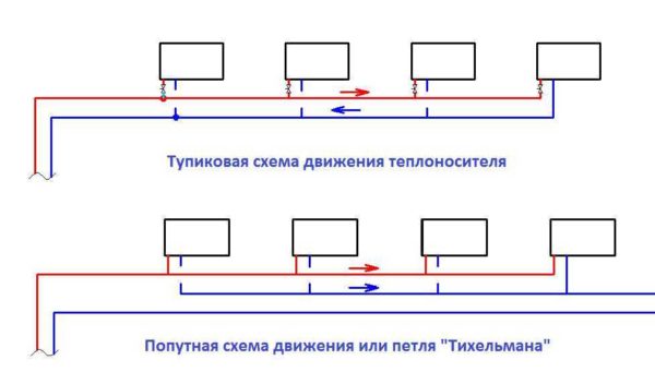 Двухтрубное отопление частного дома: тупиковая схема и схема Тихельмана