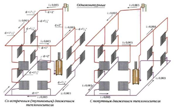 Двухтрубная система с верхней разводкой