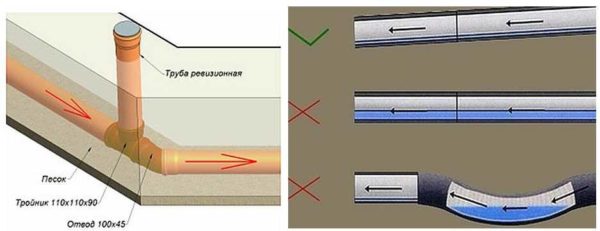 Основные моменты, которые надо помнить