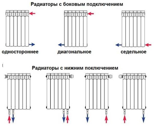 Варианты подключения