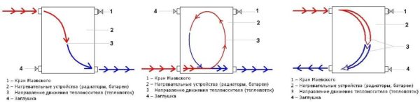 Где ставить заглушку и кран маевского при разных способах подключения