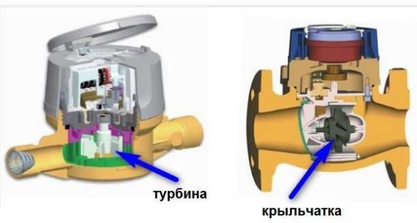 В чем разница между крыльчатыми и турбинными водомерами