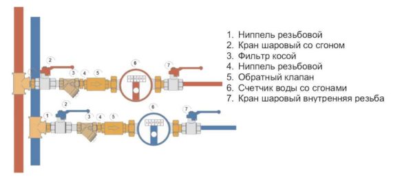 Схема установки водяного счетчика с запорными кранами с двух сторон