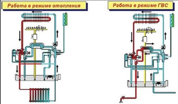 Разные режимы работы двухконтурных газовых котлов