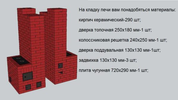 Изображение печи и необходимые материалы