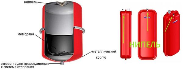 Где располагается ниппель для подкачки 