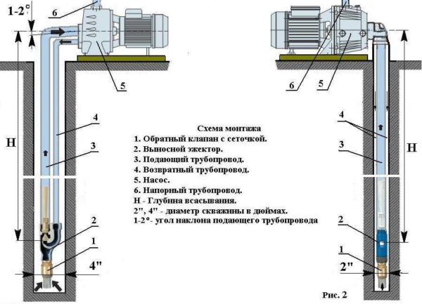 Схема подключения выносного эжектора для скважин разного диаметра - двухдюймовая справа, четырехдюймовая слева