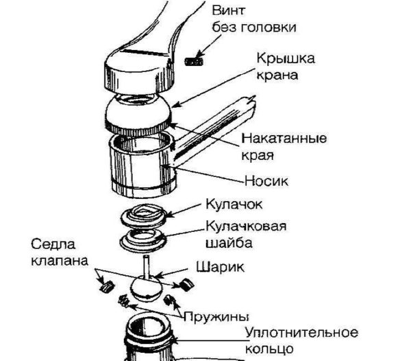 Устройство рычажного смесителя с шаровым механизмом смешения воды