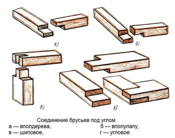 Как соединять бруски