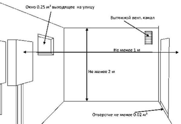 Как и где расположить газовый котел 