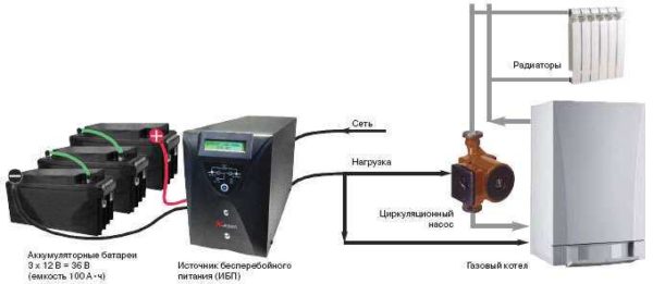 Как подключить циркуляционник к электричеству через стабилизатор