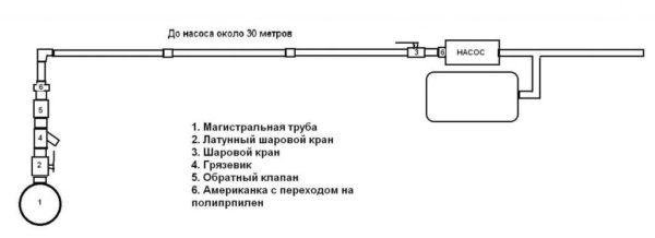 Схема подключения насосной станции к водопроводу