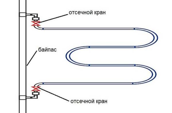 Перемычка между входом и выходом полотенцесуштеля и есть байпас