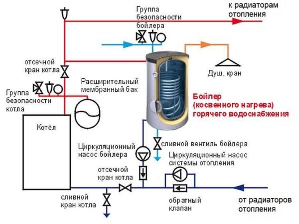 Схема подключения к котлу с автоматическим управлением