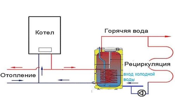 Подключение бойлера косвенного нагрева с рециркуляцией