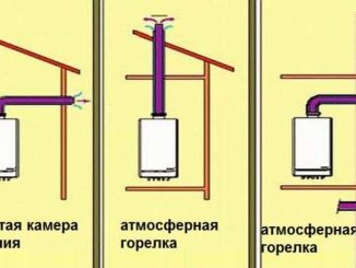 Способы вывода дымохода от газового котла