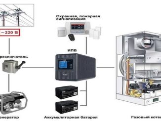 При создании системы резервированного питания необходимо установить источник бесперебойного питания для газового котла (называют еще ИБП, UPS (УПС) или бесперебойник)