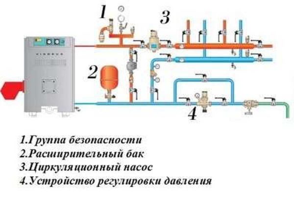 Примерная схема обвязки напольного котла