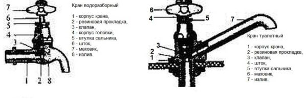 Строение кранов с кран-буксой