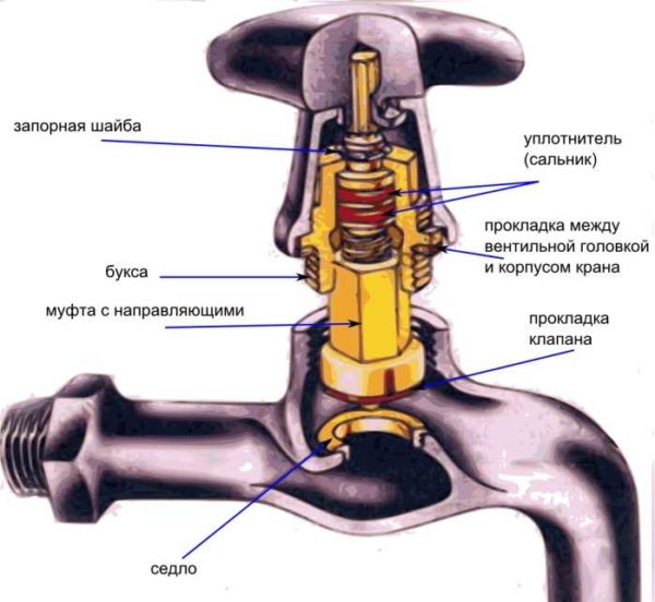 Строение вентильного крана