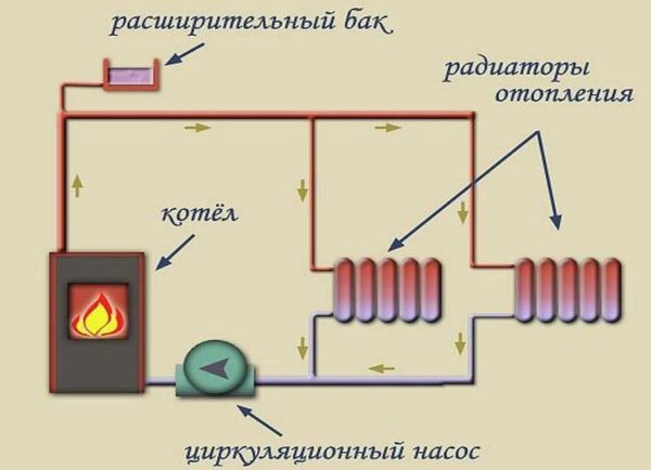 Открытая система отопления заполняется через расширительный бак