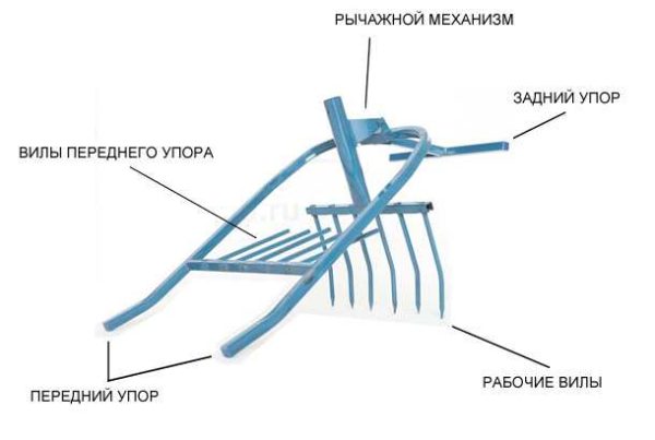 Чудо-лопата и ее составные части