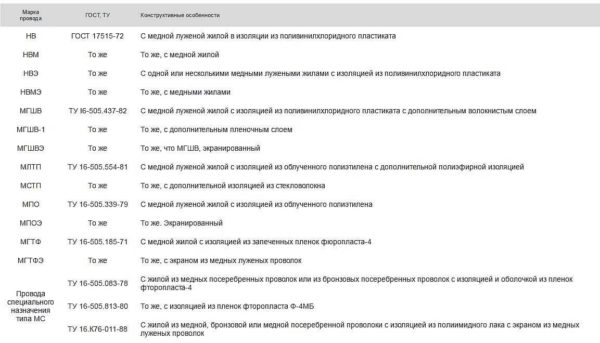 Расшифровка в маркировке монтажных проводов