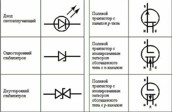 Обозначение светодиода, стабилитрона, транзистора