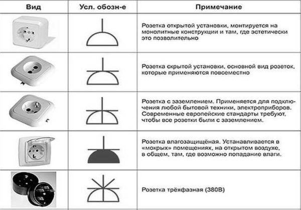 Обозначение розеток на чертеже