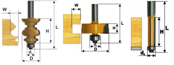 Некоторые виды кромочных фрез