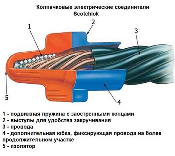 Устройство соединителей проводов СИЗ