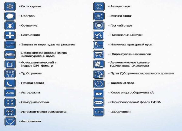 Перечень функций может быть солидным, но все ли они нужны?