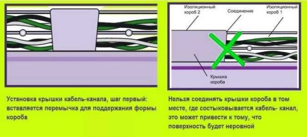 Порядок укладки проводов