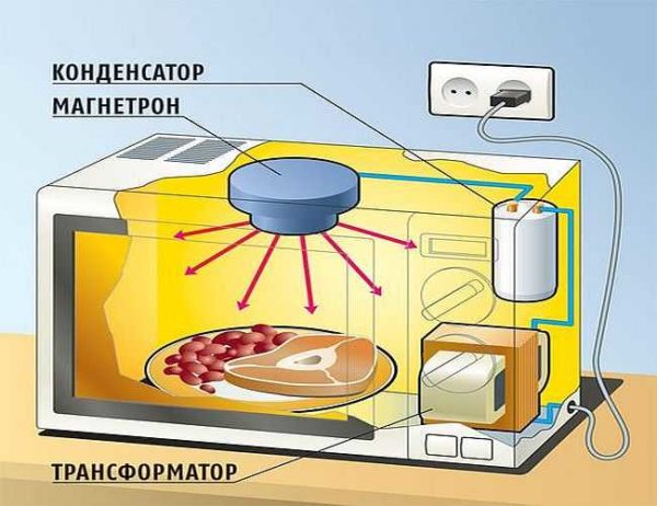 Расположение деталей может быть и таким