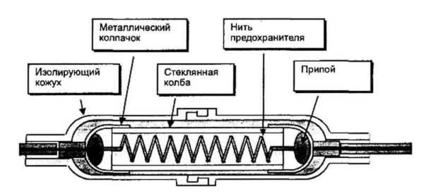 Строение высоковольтного предохранителя