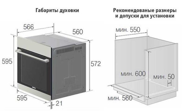 Такого плана картинка будет в вашей инструкции с точными монтажными размерами