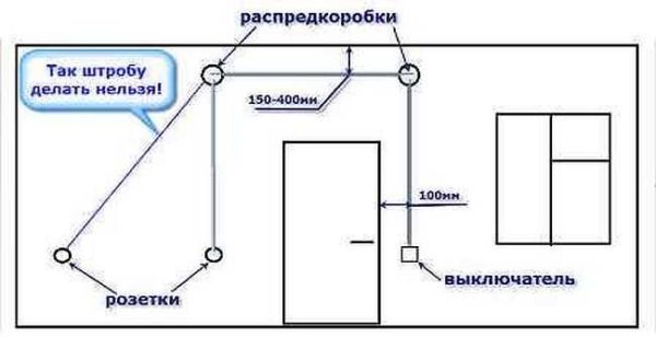 Штробить стены под проводку можно только вертикально или горизонтально