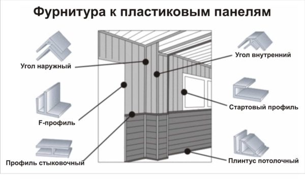 Что кроме стеновых панелей необходимо для монтажа