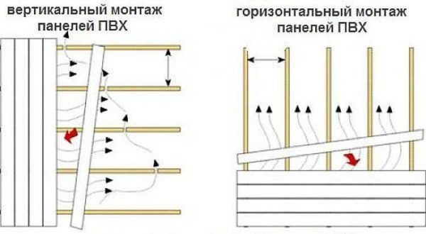 В основном пластиковые панели монтируют горизонтально или вертикально