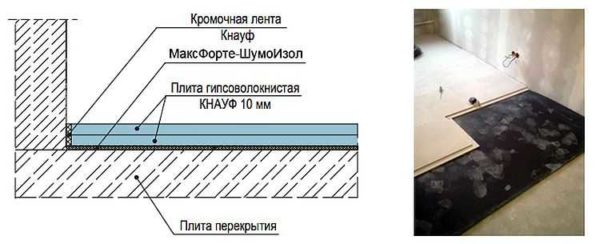 Для хорошей звукоизоляции пола в квартире звукоизоляционные материалы кладут под фанеру, а по ламинат/паркет - пробковую или звукоизоляционную подложку - для снижения ударных шумов