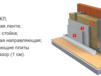 Звукоизоляция минеральной ватой - схема устройства