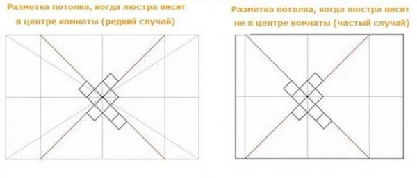 Способы разметки при разном расположении люстры