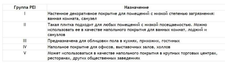 Таблица керамической плитки на стойкость к истиранию 