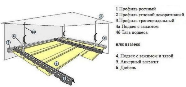 Алюминиевый реечный потолок: устройство